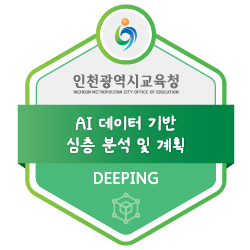 AI 데이터 기반 심층 분석 및 계획 배지